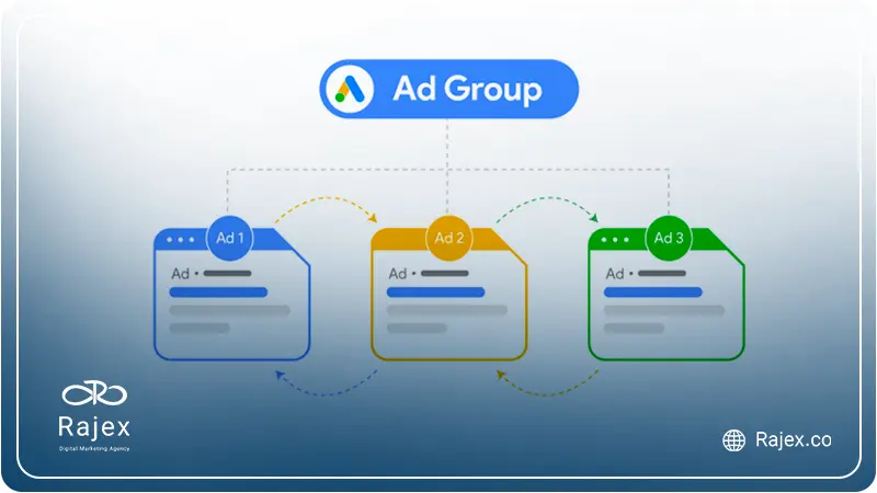 Ad Group